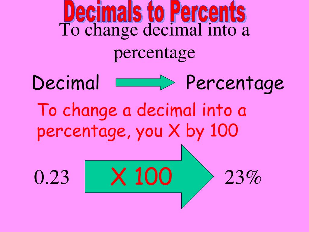 PPT FRACTIONS, DECIMALS &amp, PERCENTS OH MY! PowerPoint Presentation