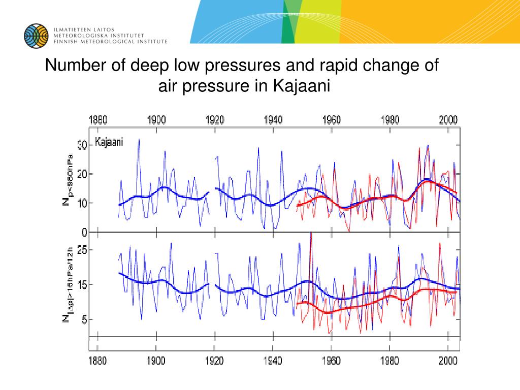 PPT CLIMATE RISKS IN FINLAND storms low pressures, tornadoes, down