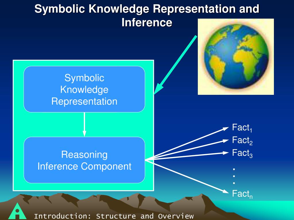 PPT Introduction to Artificial Intelligence PowerPoint Presentation