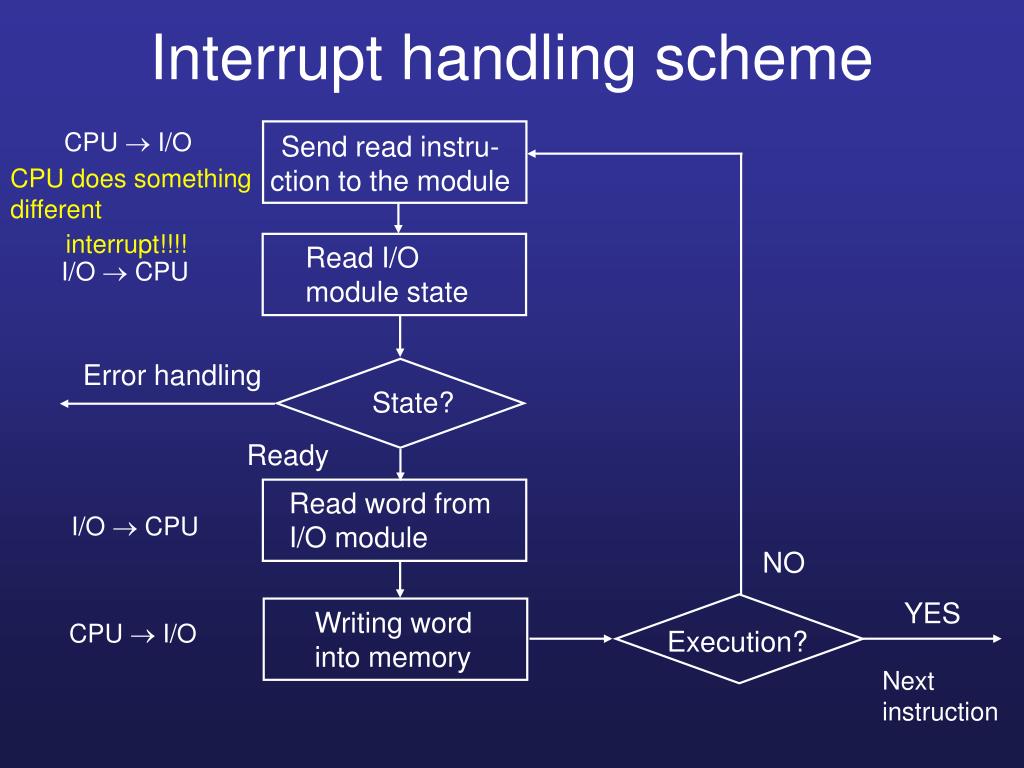 PPT Computer Architecture PowerPoint Presentation, free download ID