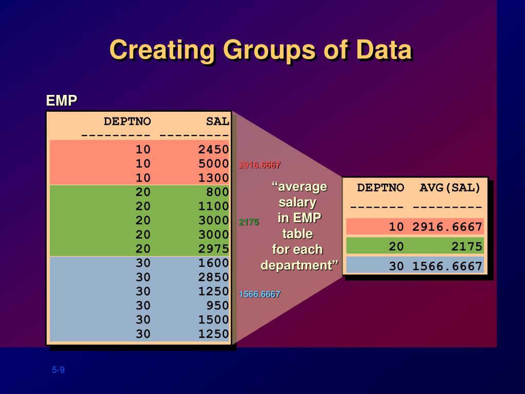PPT Aggregating Data Using Group Functions PowerPoint Presentation
