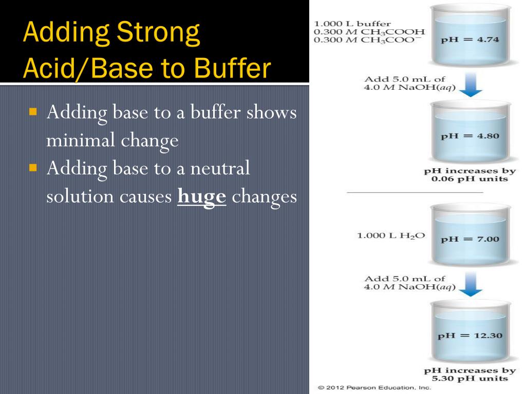 PPT Today’s Objective SWBAT explain how a buffer works. SWBAT
