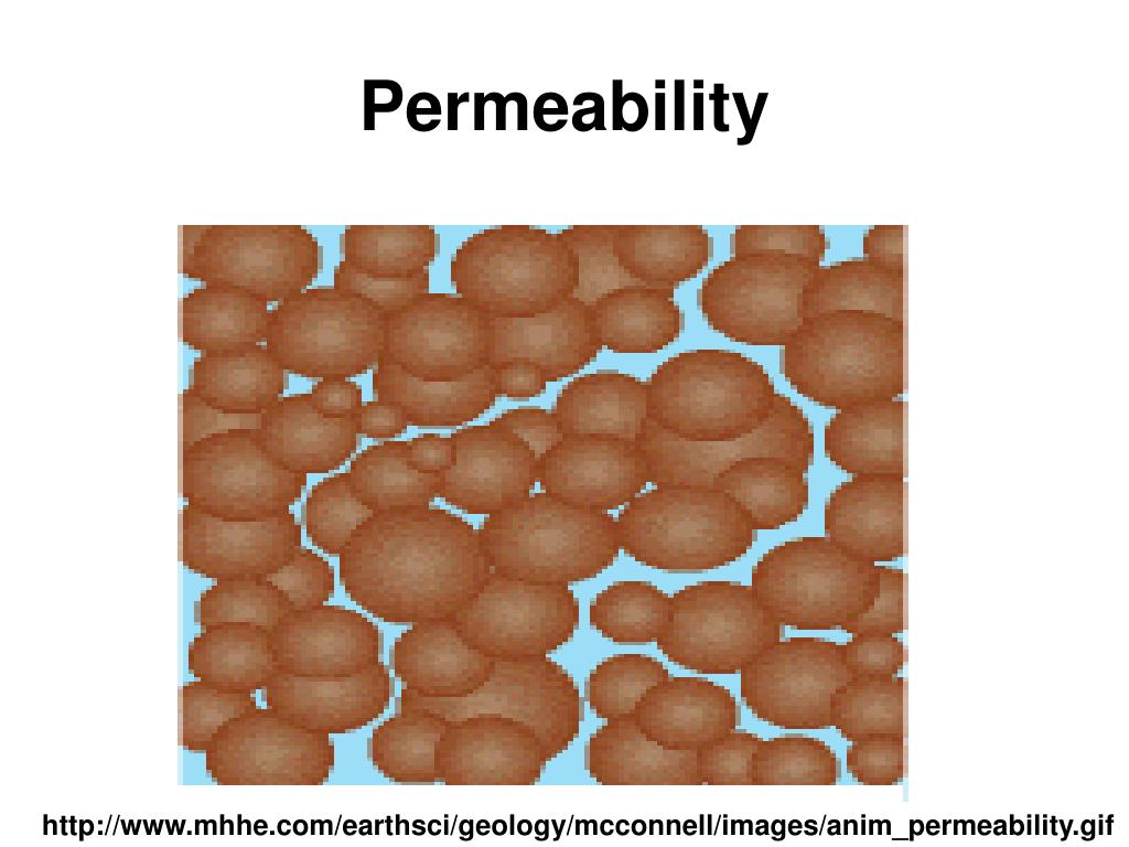 PPT GROUNDWATER PowerPoint Presentation, free download ID5976295