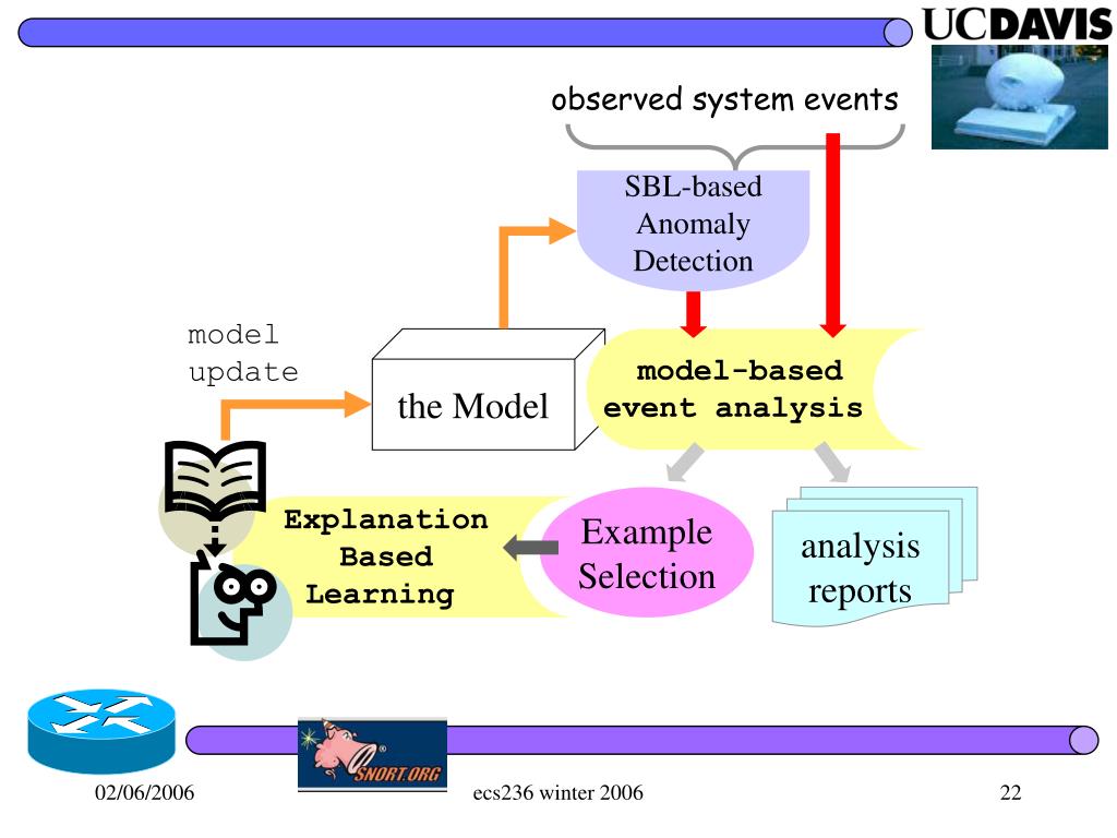 PPT ecs236 Winter 2006 Intrusion Detection 4 Anomaly Detection for