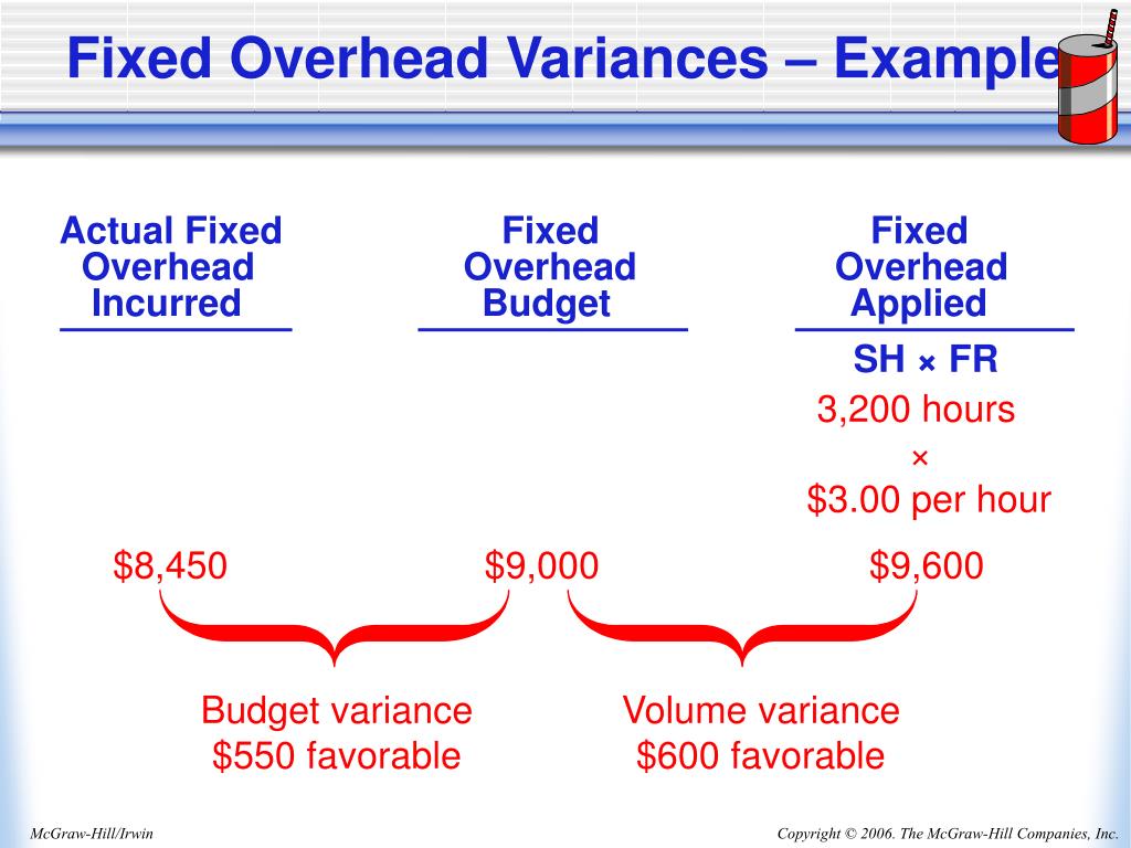PPT Flexible Budgets and Overhead Analysis PowerPoint Presentation