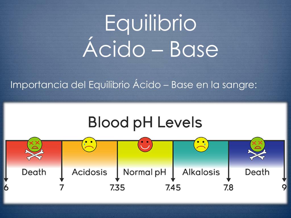 PPT Equilibrio Ácido Base PowerPoint Presentation, free download