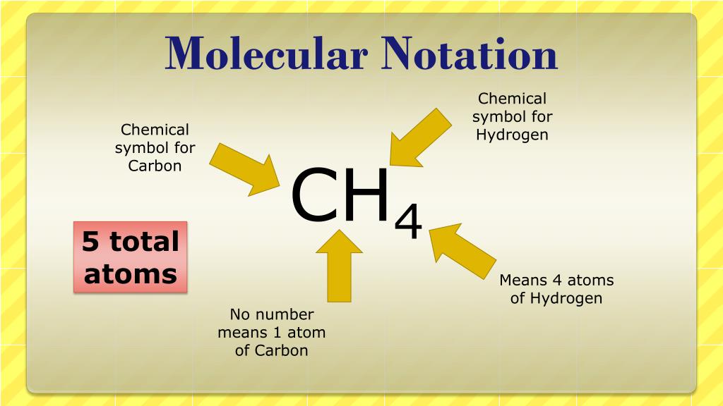 PPT Molecular Notation and Chemical Equations PowerPoint Presentation