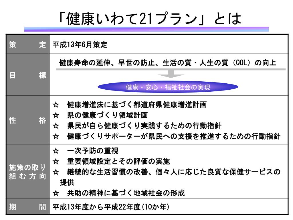 PPT 健康いわて 21 プラン の推進について PowerPoint Presentation ID5981992