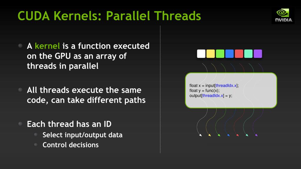 PPT GPU Parallel Execution Model / Architecture PowerPoint