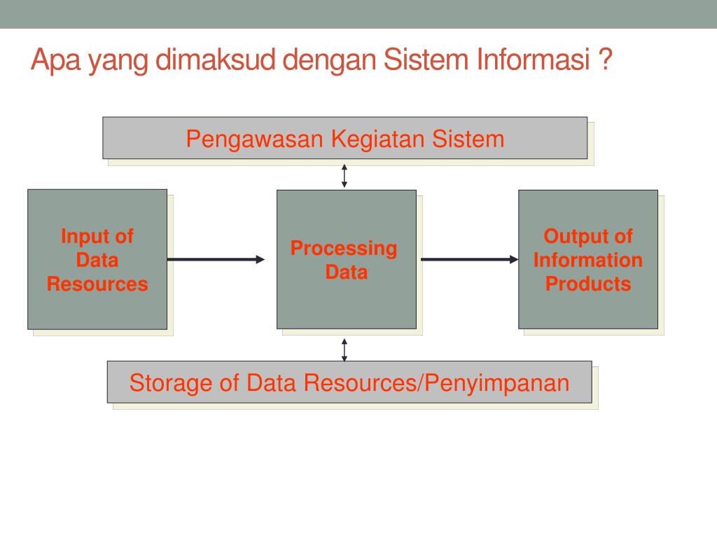 PPT Konsep Dasar Sistem Informasi Dalam Dunia Bisnis PowerPoint