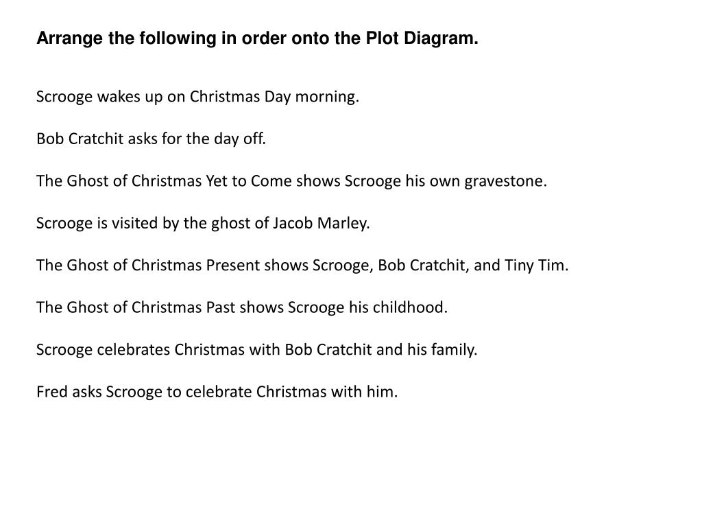 Climax Of A Christmas Carol PPT How the Grinch Stole Christmas by Dr. Suess PowerPoint