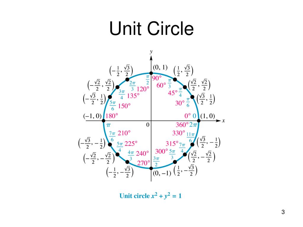 PPT 3.3 Definition III Circular Functions PowerPoint Presentation