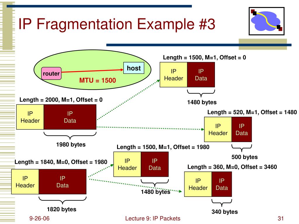 PPT Computer Networking PowerPoint Presentation, free download ID