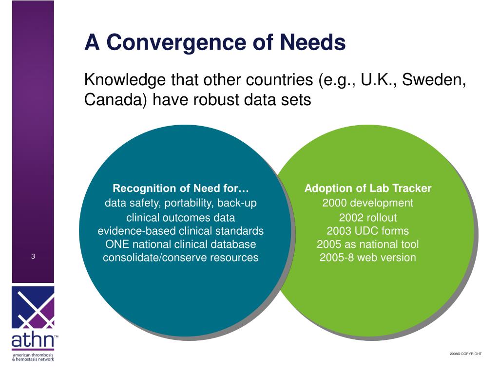 PPT American Thrombosis & Hemostasis Network PowerPoint Presentation
