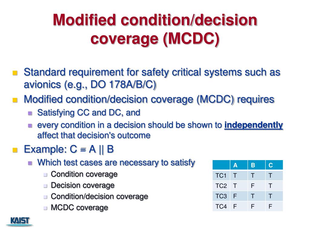 PPT Introduction to Software Testing Chapter 3.2 Logic Coverage