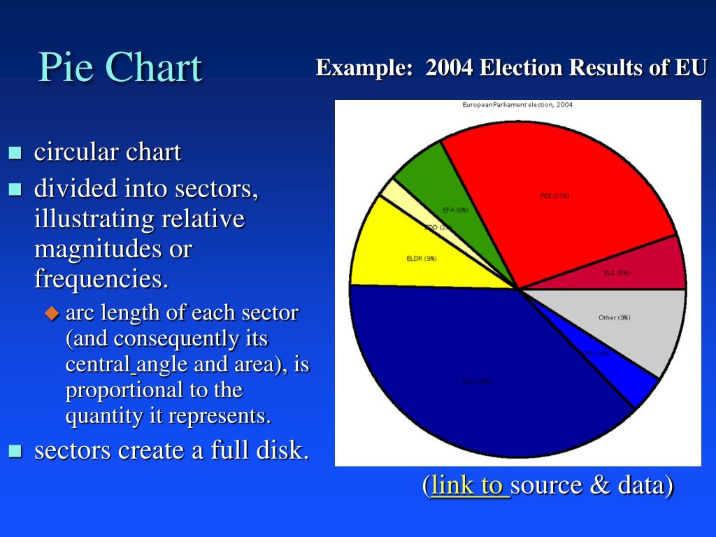 PPT - Introduction to Quantitative Data Analysis PowerPoint