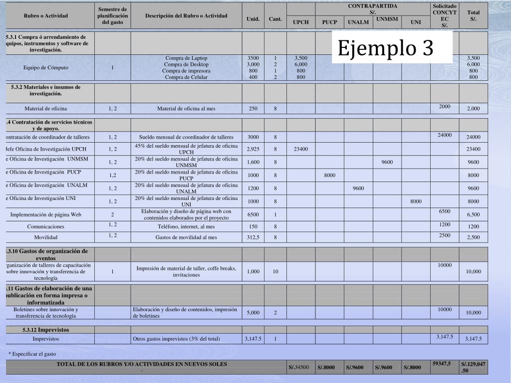Como Hacer El Presupuesto De Un Proyecto De Investigacion
