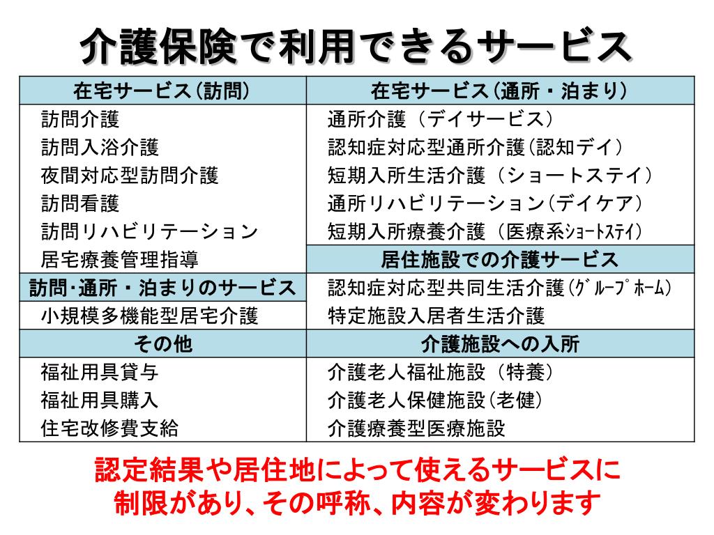PPT 介護保険 の基礎知識 PowerPoint Presentation, free download ID5991824