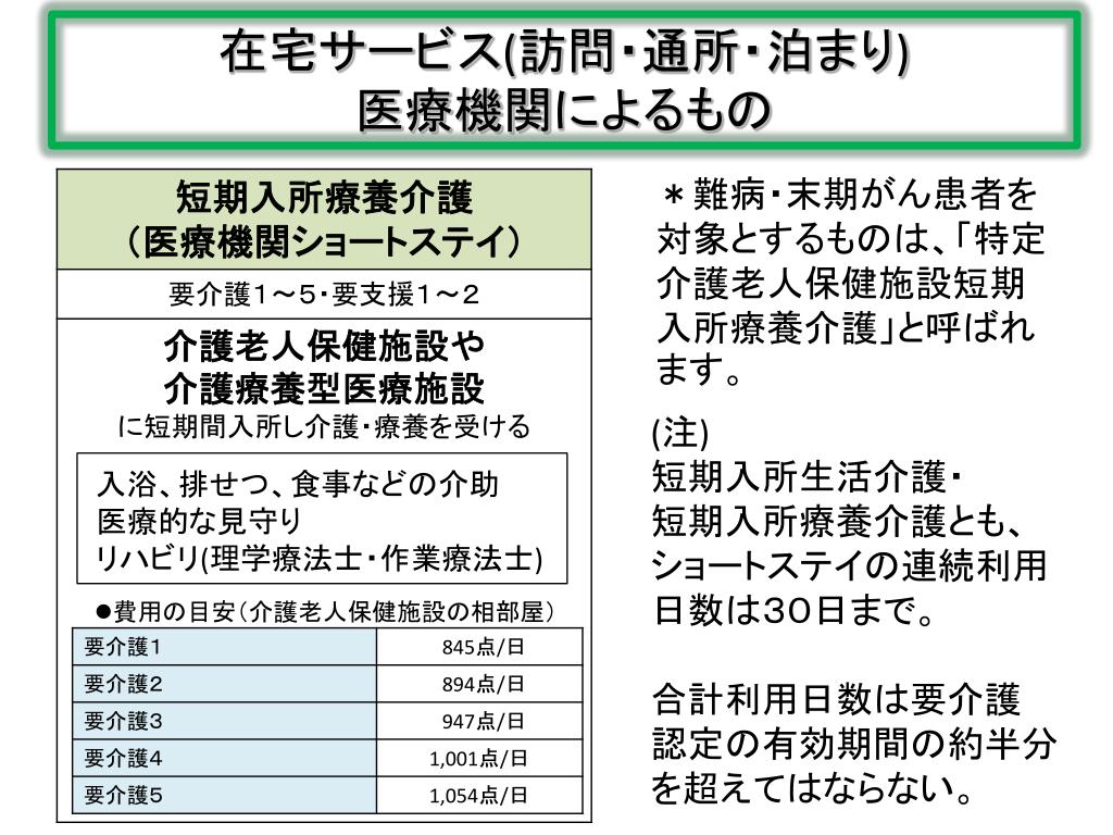 PPT 介護保険 の基礎知識 PowerPoint Presentation, free download