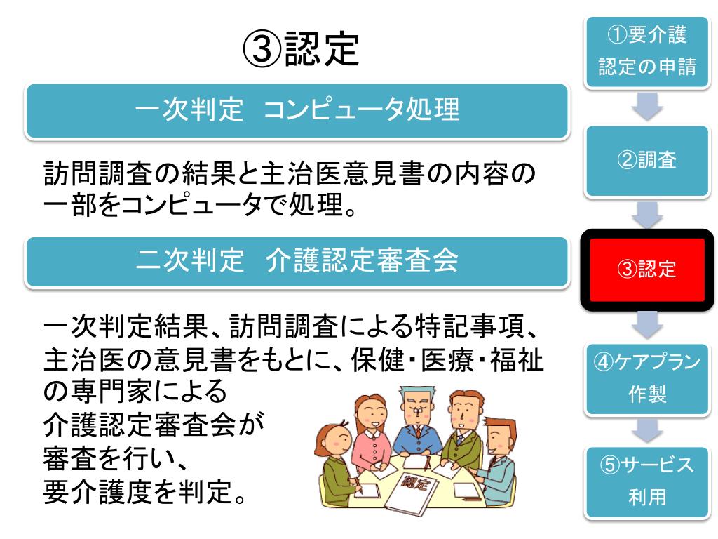 PPT 介護保険 の基礎知識 PowerPoint Presentation, free download ID5991824