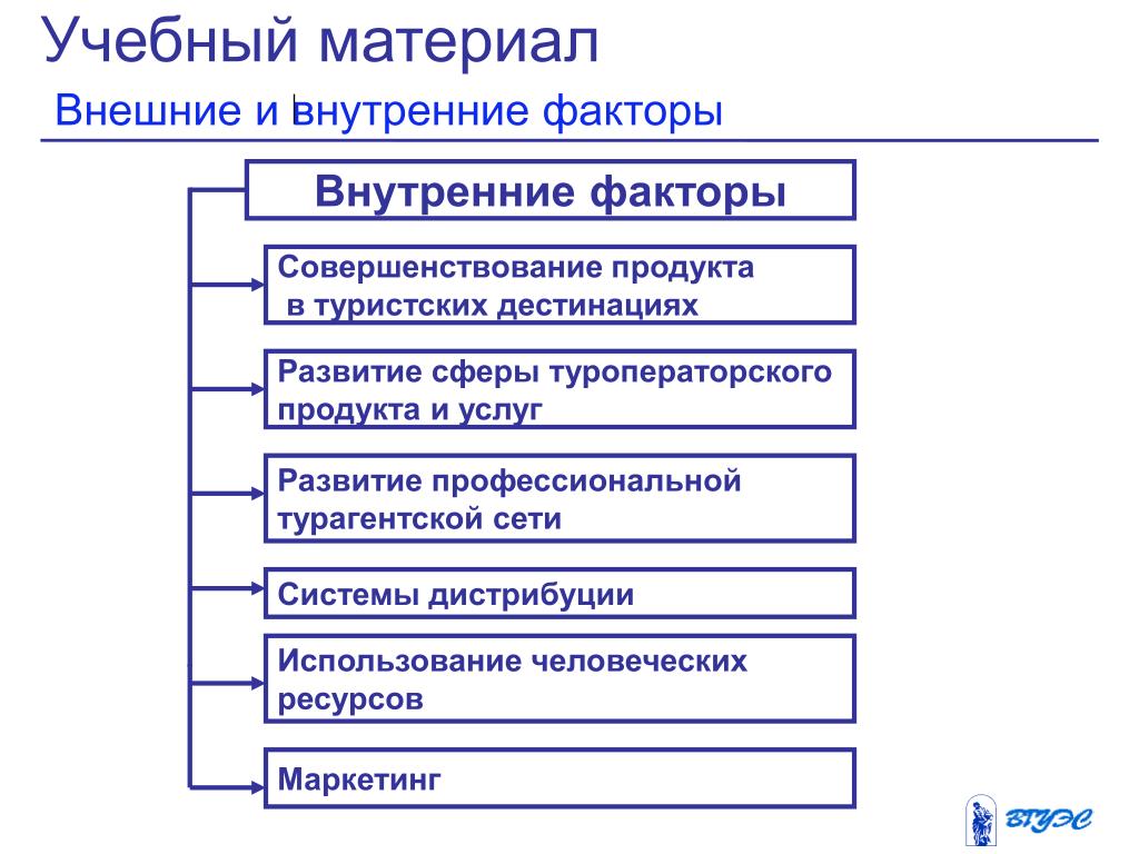 PPT Тема 2 Факторы, влияющие на развитие международного туризма