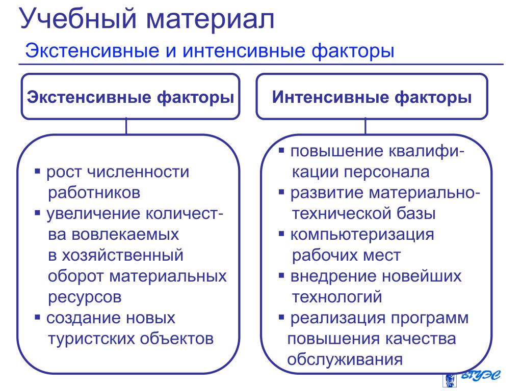 PPT Тема 2 Факторы, влияющие на развитие международного туризма