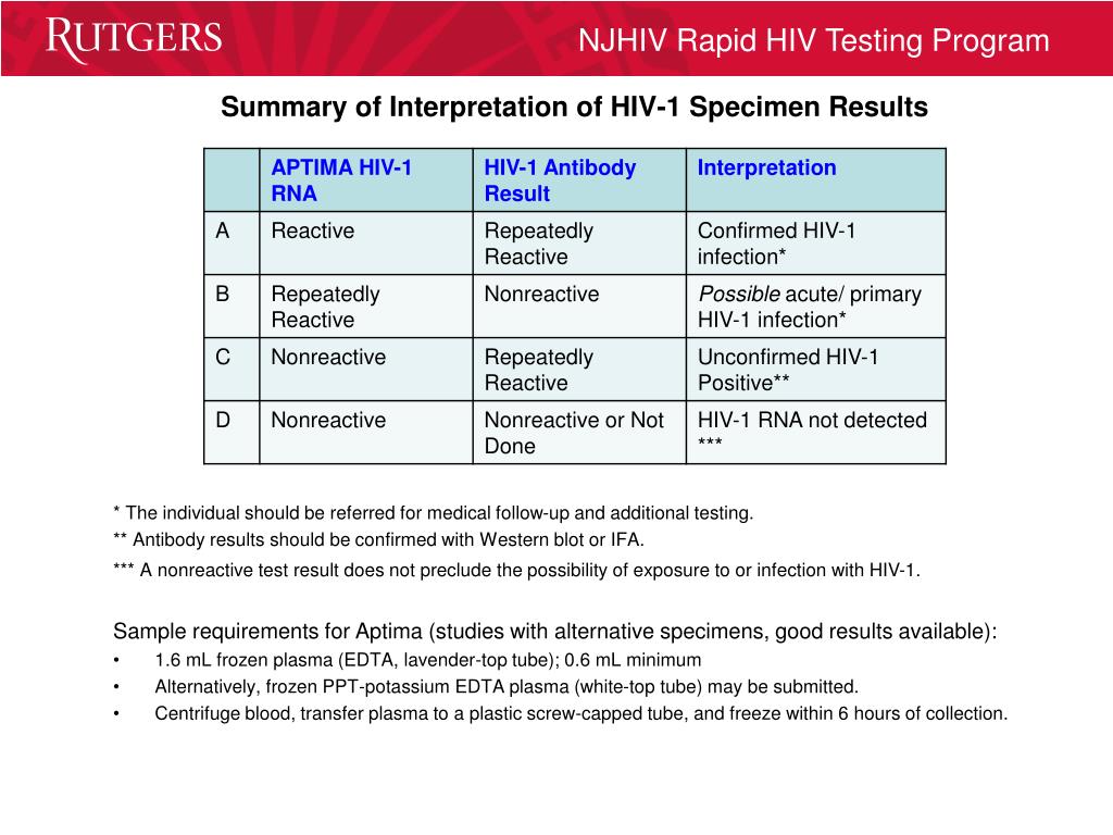 Western blot test for hiv Qaswp