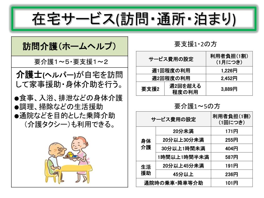 PPT 介護保険 の基礎知識 PowerPoint Presentation, free download