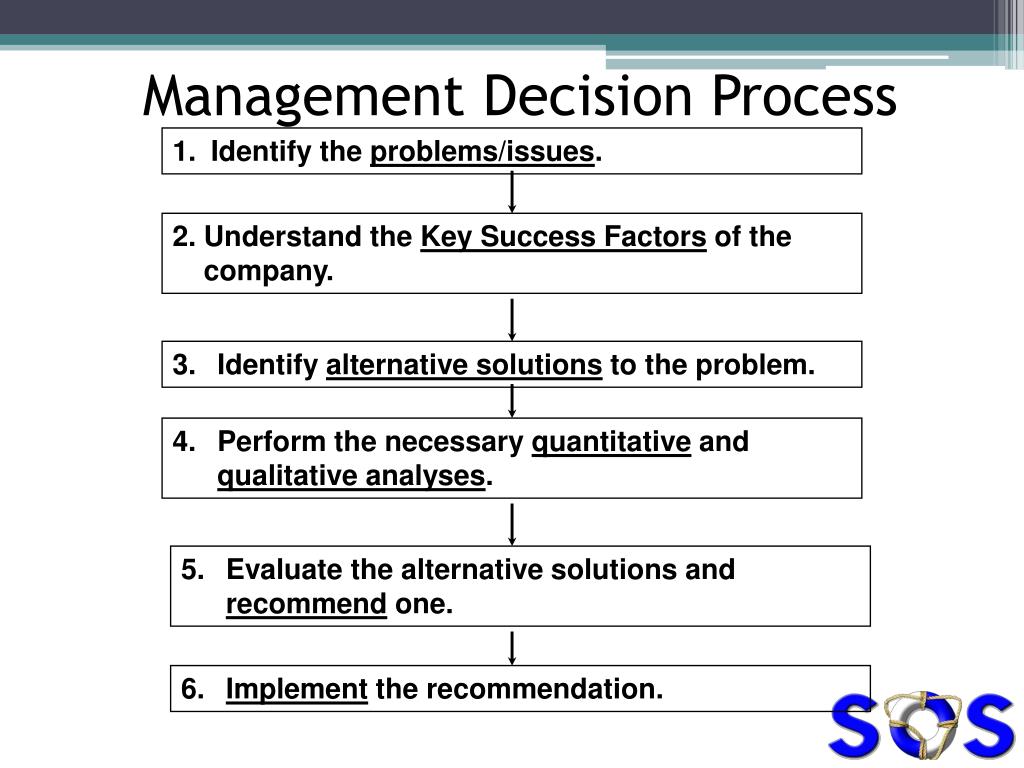 PPT Management Accounting Midterm Review PowerPoint Presentation