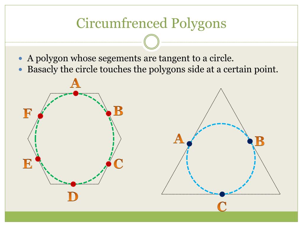 PPT Inscribed & Circumscribed Polygons PowerPoint