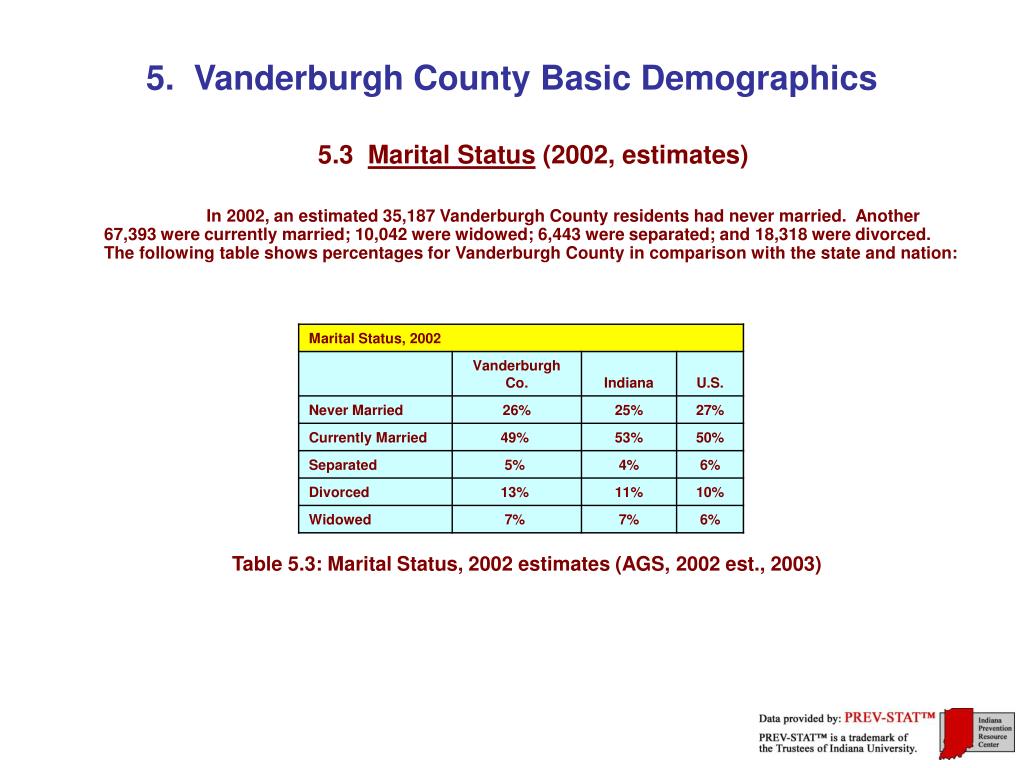 PPT THE INDIANA PREVENTION RESOURCE CENTER PowerPoint Presentation