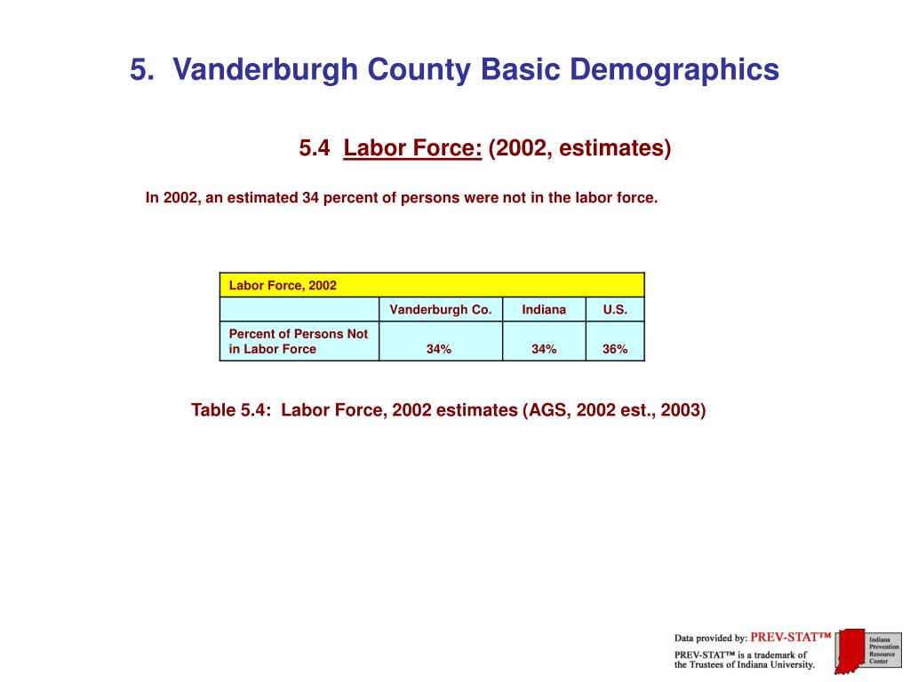 PPT THE INDIANA PREVENTION RESOURCE CENTER PowerPoint Presentation