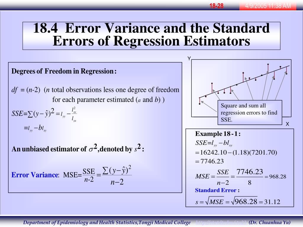PPT Principles of Biostatistics Simple Linear Regression PowerPoint