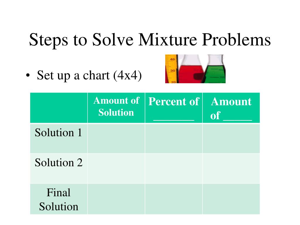 PPT 10.8 Mixture Problems PowerPoint Presentation, free download ID