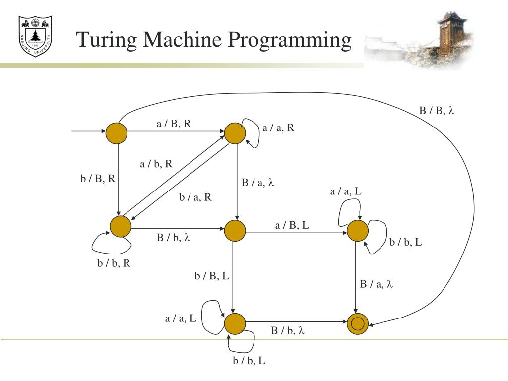 PPT Turing Machine PowerPoint Presentation, free download ID6005804
