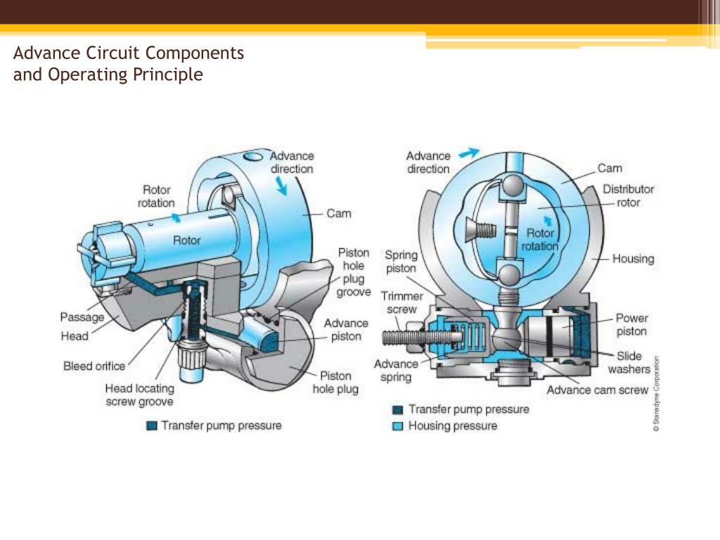 PPT InletMetering Rotary Distributor Pumps Chapter 23 PowerPoint Presentation ID6005849