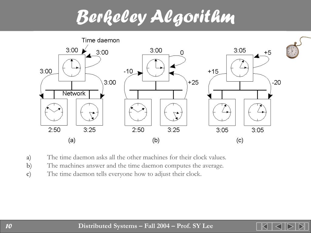 PPT Chapter 5 Synchronization PowerPoint Presentation, free download