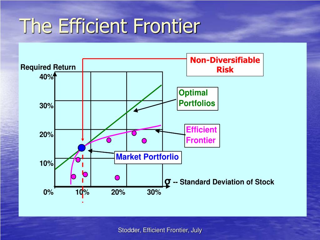 PPT Portfolio Optimization Finding the Efficient Frontier