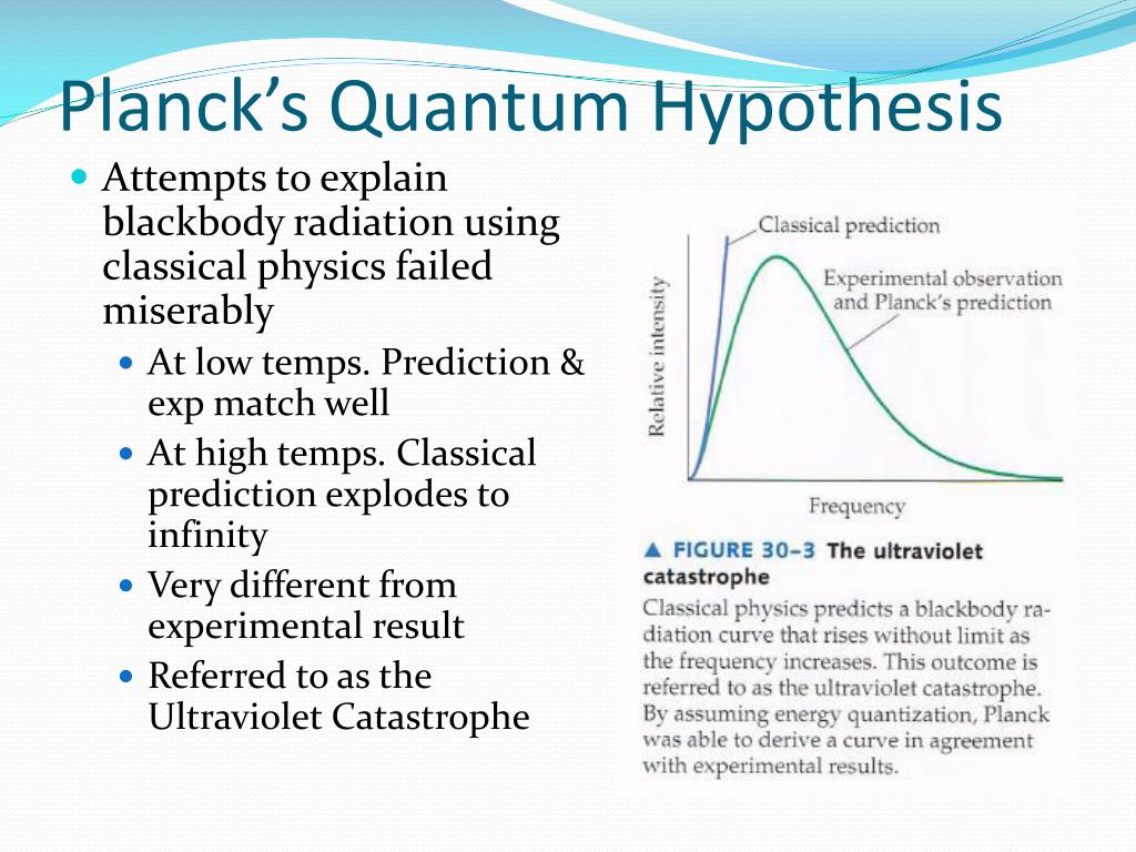 PPT Blackbody Radiation & Planck’s Hypothesis PowerPoint Presentation