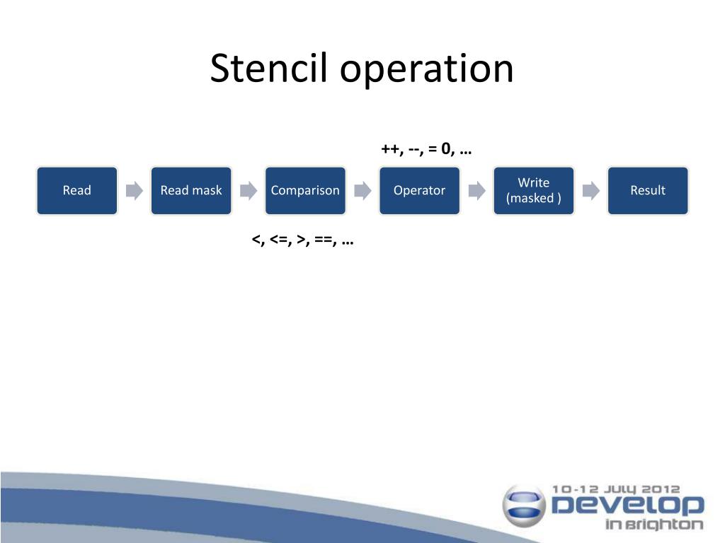 PPT Solving Some Common Problems in a Modern Deferred Rendering