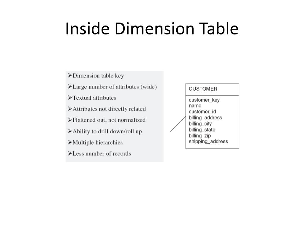 PPT DIMENSIONAL MODELLING PowerPoint Presentation, free download ID