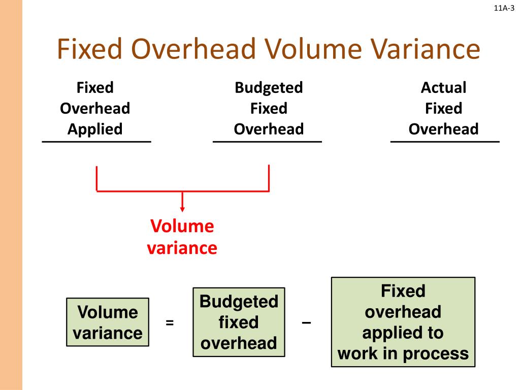 PPT Predetermined Overhead Rates and Overhead Analysis in a Standard