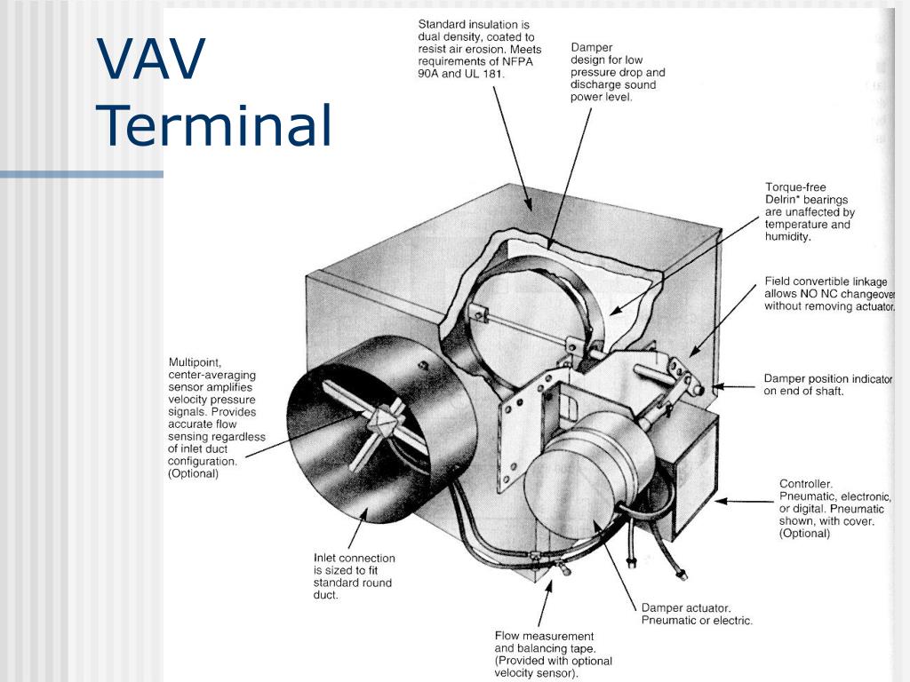 PPT Zoning PowerPoint Presentation, free download ID6009841