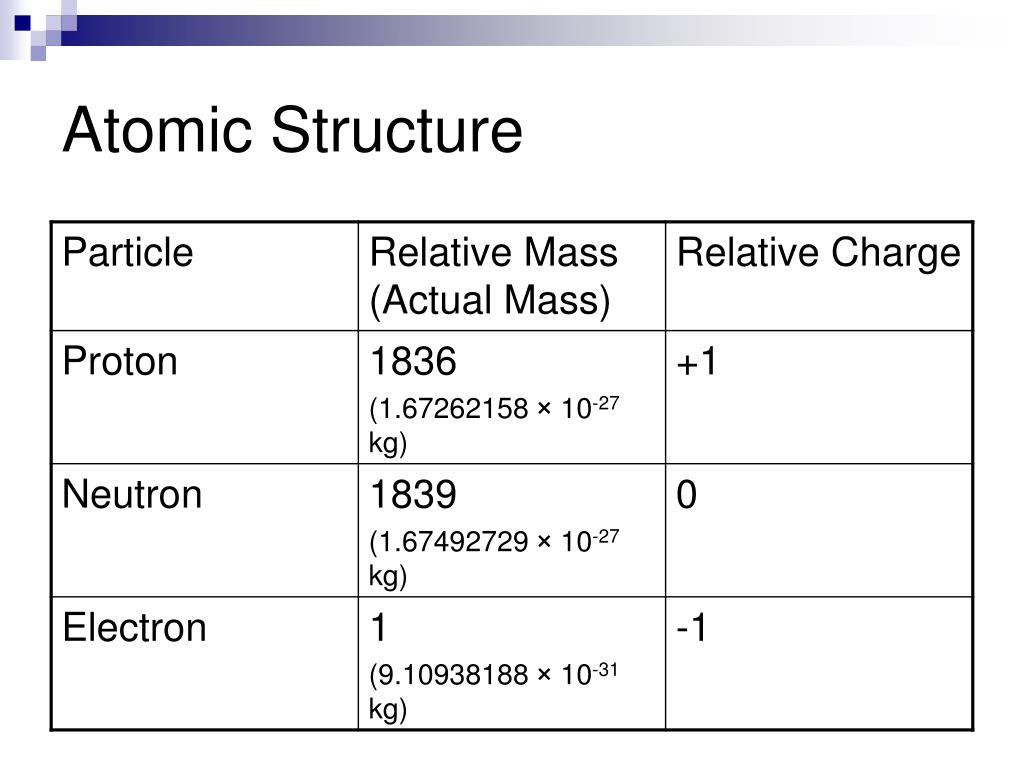 PPT Atomic Theory & the Periodic Table PowerPoint Presentation, free