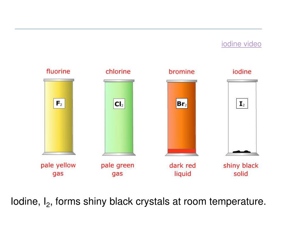 PPT 11.0 The Halogens PowerPoint Presentation, free download ID6009979