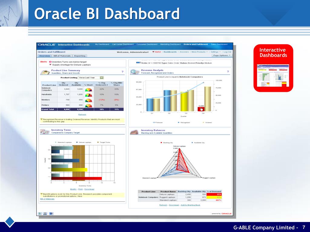 PPT Business Intelligence System PowerPoint Presentation, free download ID6011008