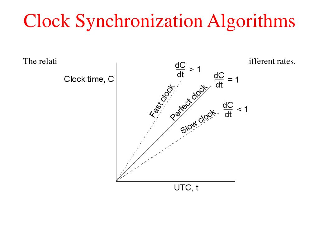 PPT Distributed Synchronization PowerPoint Presentation, free download ID6011333