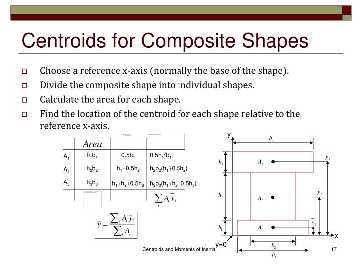 PPT Beams Pure Bending (4.14.5) PowerPoint Presentation ID6011378