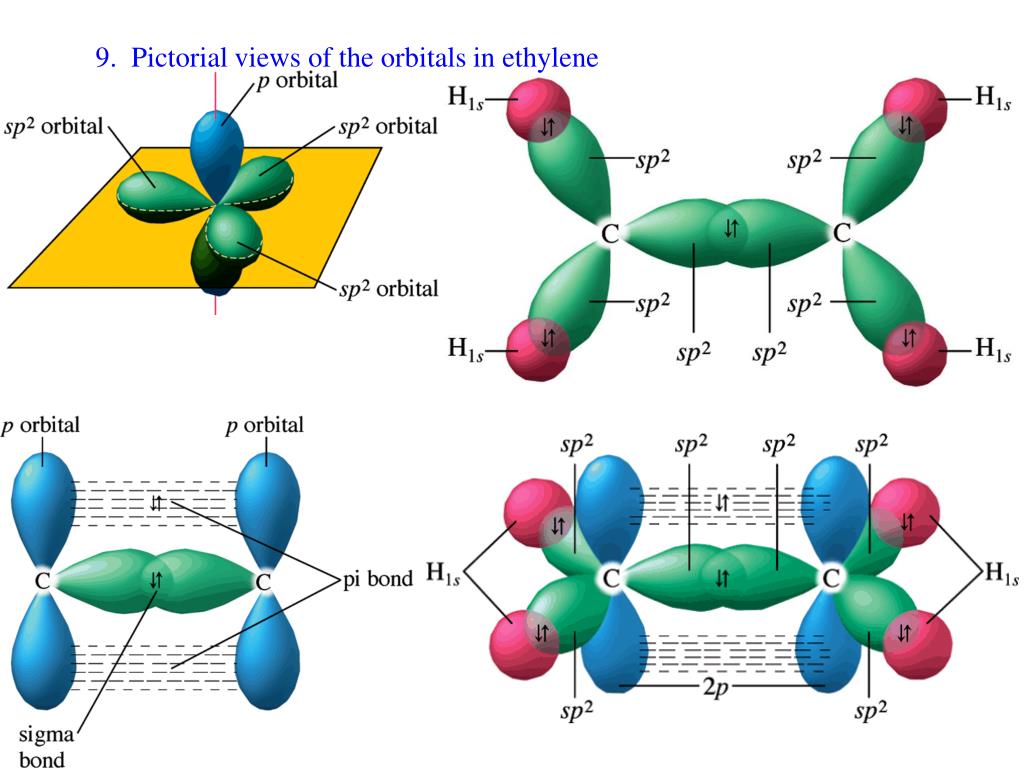 PPT I. VSEPR = Valence Shell ElectronPair Repulsion Electron pairs