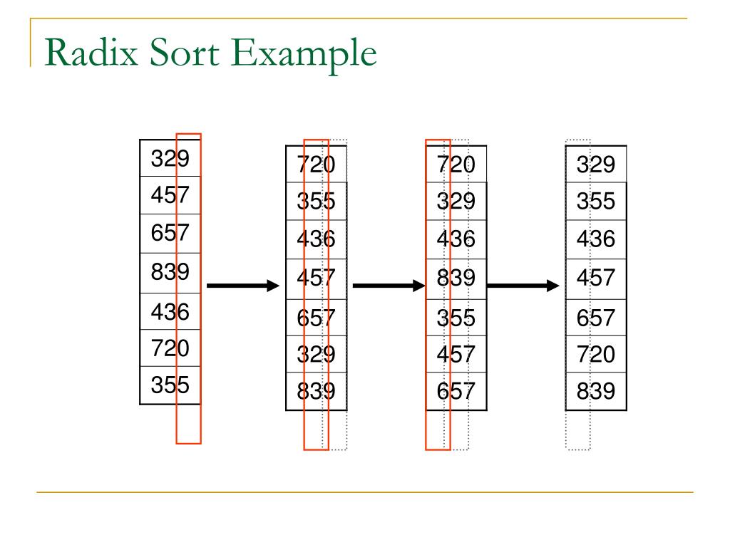 PPT Sorting in Linear Time PowerPoint Presentation, free download
